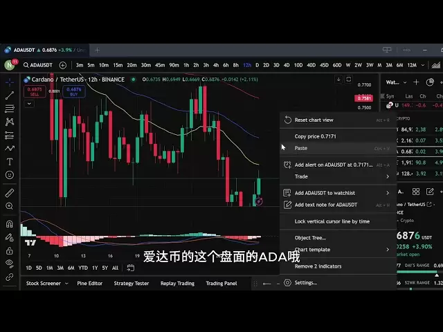 比特币和ADA的盘面走势