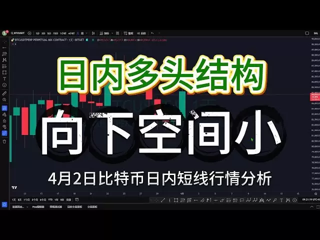 比特幣日內多頭結構向下空間小關稅利好也不可盲目多