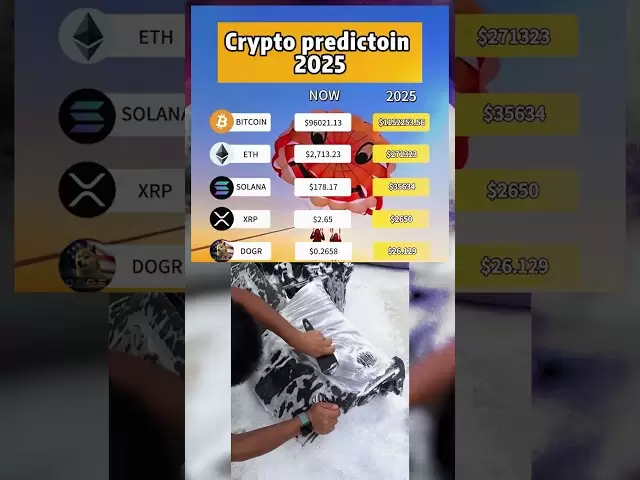 Crypto Prediction 2025 #Crypto #cryptonews #cryptocurrency #bitcoin #xrp #solana #ethereum #Coinbase