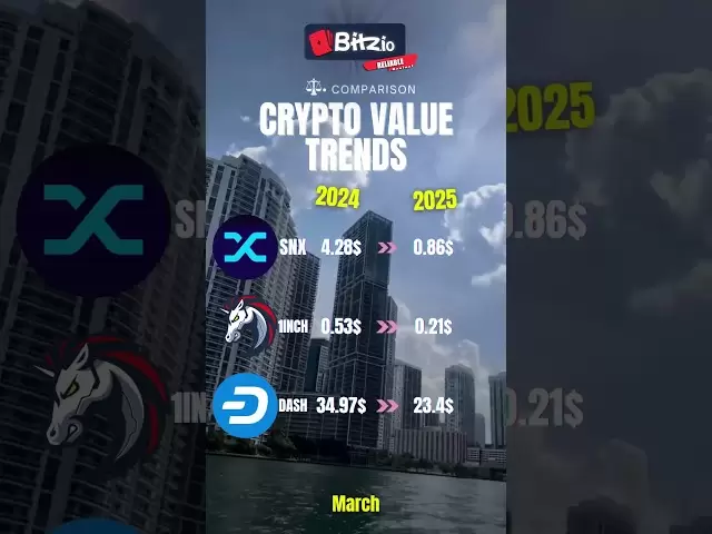 Crypto Velue Today #Crypto #cryptonews #cryptocurrency #bitcoin #xrp #solana #ethereum #Coinbase