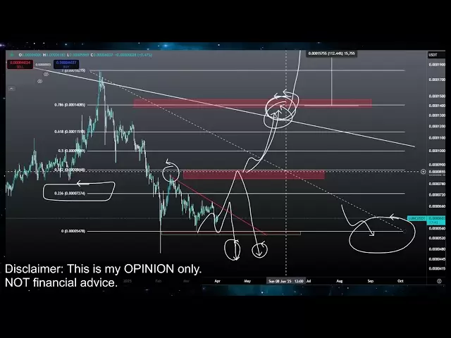 Terra Luna Classic Bottom Pump ou crash !? Lunc Coin Prix Prediction Technical Analysis aujourd'hui 2025