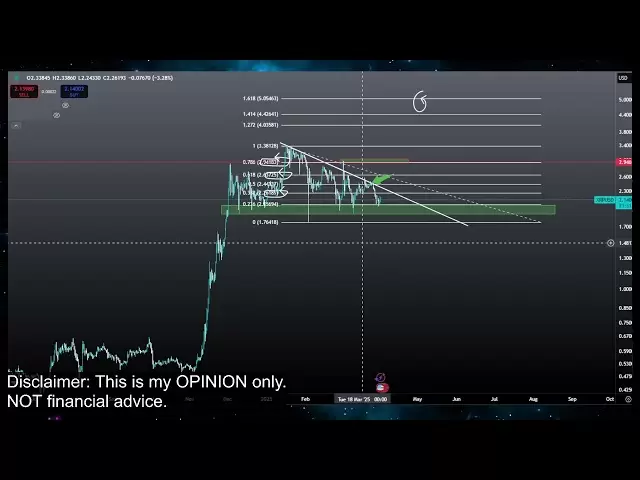 XRP $ 5 Bull Run Pump kommen !? Ripple XRP Coin Crypto Price Prediction Technische Analyse heute 2025