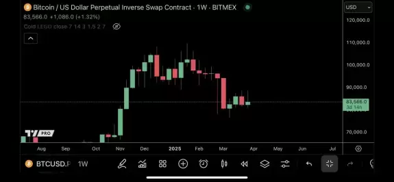 Crypto Virtuos
