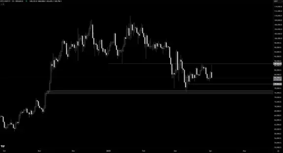 Crypto Chase