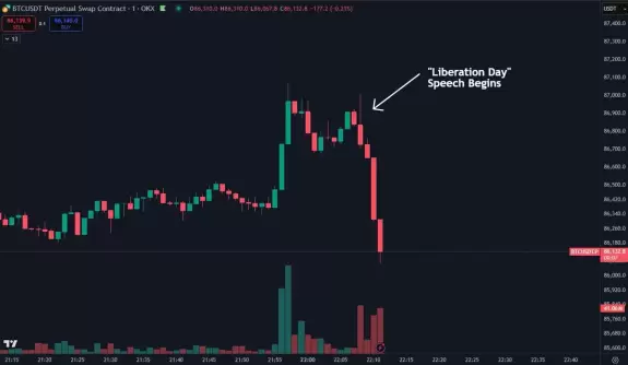 Daan Crypto Trades