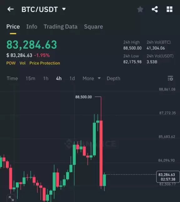 Crypto GVR