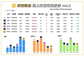 币圈小韭菜