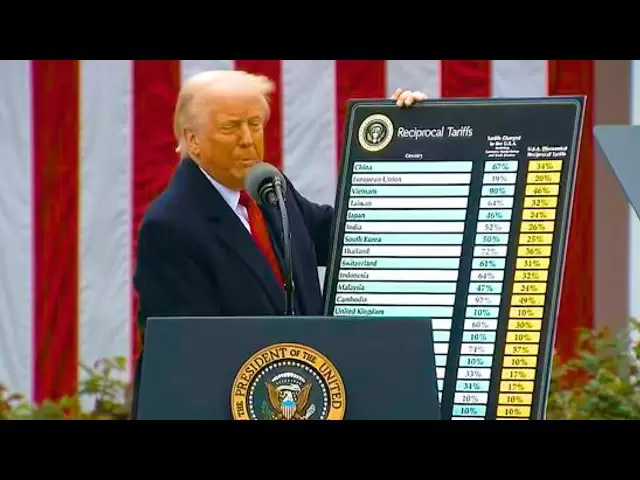 Donald Trump vient de s'écraser Bitcoin !! Les tarifs de Trump s'écrase Bitcoin ...