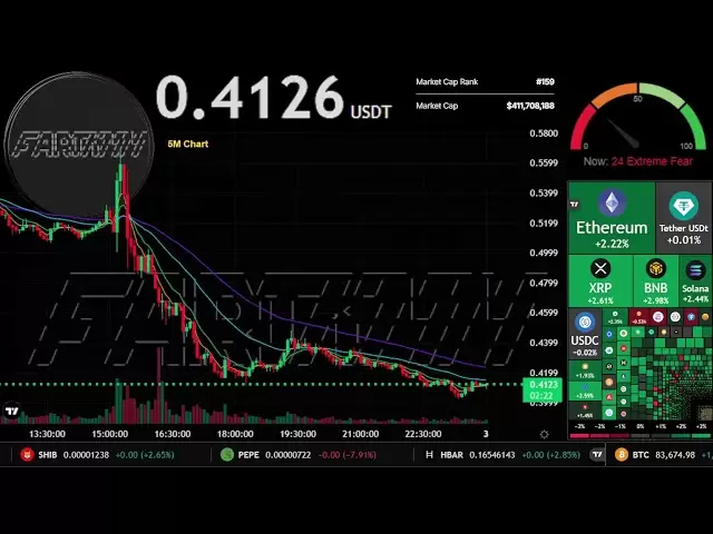 $ fartcoin |直播24/7 | Fartcoin USDT | Fartcoin硬币| $ FARTCOIN交易信号图表