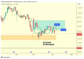 Rekt Capital
