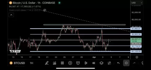 TraderSZ