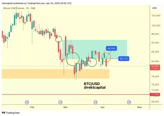 Rekt Capital