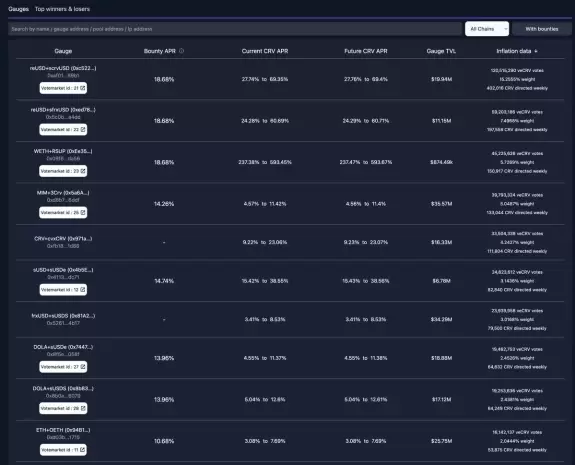 Stake DAO