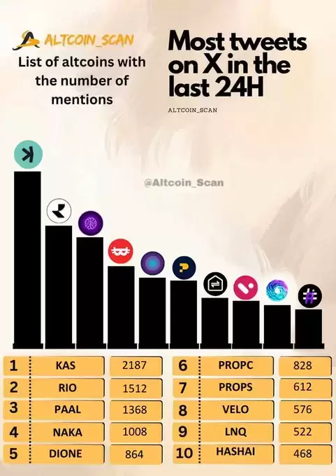 Altcoin Scanner