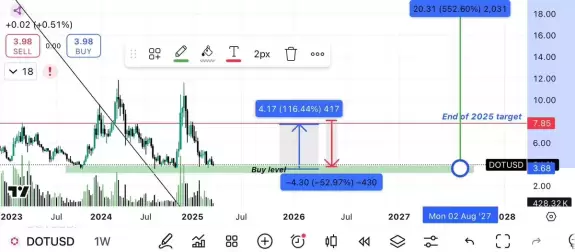 Blockchainedbb