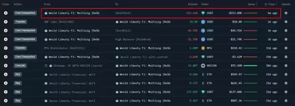 Crypto Rover