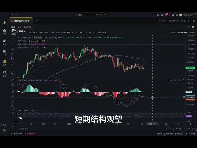 📢 La dernière analyse approfondie du marché du bitcoin et stratégie d'investissement