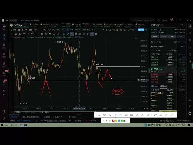 比特幣留意下方81200壓力位反彈風險