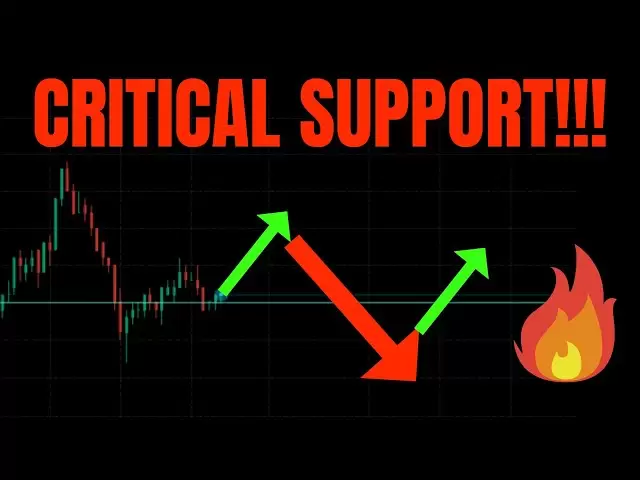 🔥关键支持！ TSLA，间谍，NVDA，QQQ，ES，NQ，BTC，META AMZN，MSFT硬币和GOOG预测！ 🚀