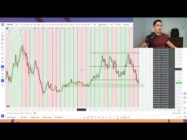 ETH放置了底部結構！ |以太坊|適當的付款