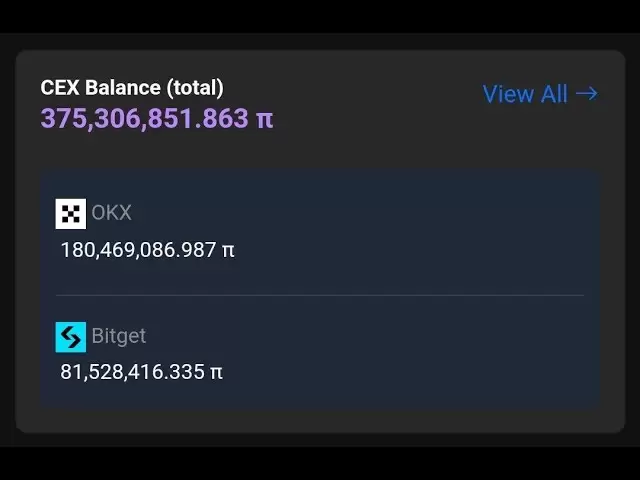 Pi Coin 충돌이 15% - Coinbase가 저장됩니까? (가격 예측 및 분석)