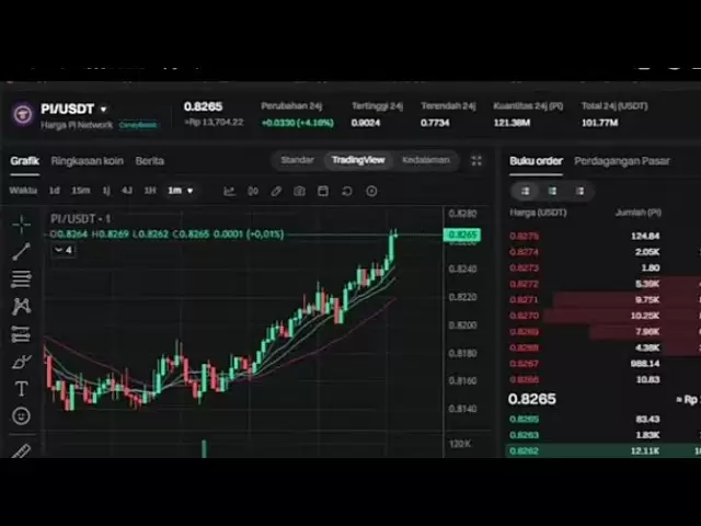 PI网络价格04032025急剧下降，检查PI网络价格。