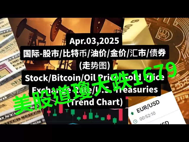 股市/比特币/油价/金价/汇市/债券(走勢圖)Stock/Bitcoin/Oil Price/Gold Price/Exchange Rate/U.S. Treasuries(Trend Chart)