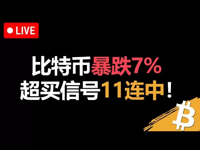 川普一开口，比特币直接暴跌！ | 技术分析 | 技术指标 | 加密货币