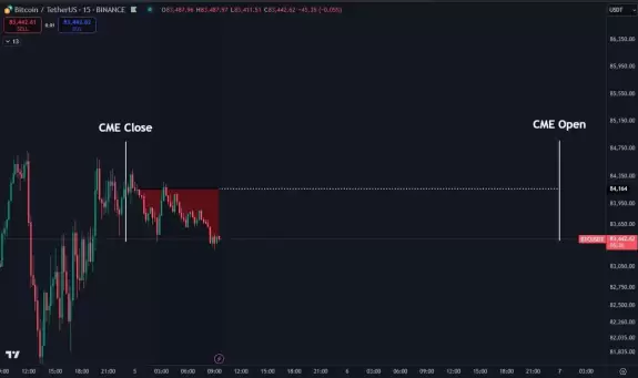 Daan Crypto Trades