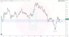 CryptoBullet