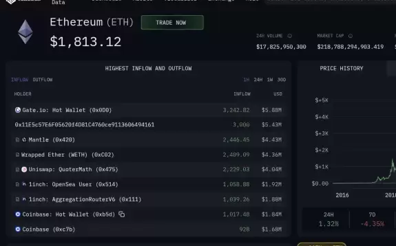 BITCOINLFG®