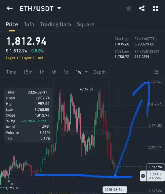 Crypto GVR