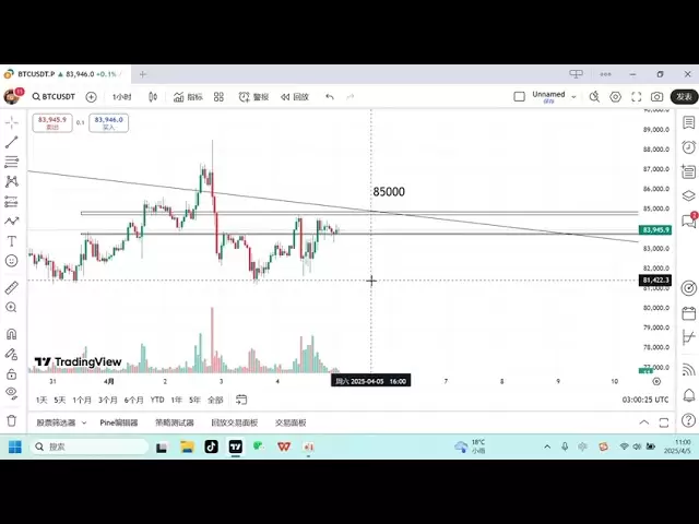 👉ビットコインはまだ強くなっていませんか？キーは85,000ですが、市場はまだ比較的短いです！ 83600を保持できますか？