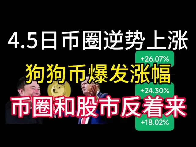 4.5日幣圈逆勢上漲！狗狗幣爆發漲幅！幣圈和股市反著來？特朗普轉戰幣圈！