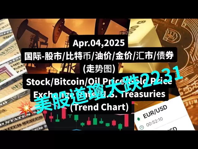 股市/比特币/油价/金价/汇市/债券(走勢圖)Stock/Bitcoin/Oil Price/Gold Price/Exchange Rate/U.S. Treasuries(Trend Chart)