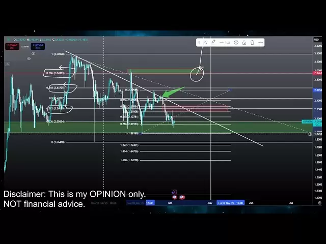 XRP $ 5公牛跑步泵來了！ Ripple XRP硬幣加密價格預測技術分析今天2025