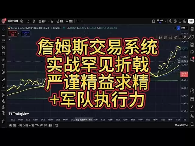 4月6日比特幣行情分析，30分鐘深度复盤大餅以太rune等品種行情走勢，昨天反攻失敗，今天能否強勢突破阻力位越過三八線？