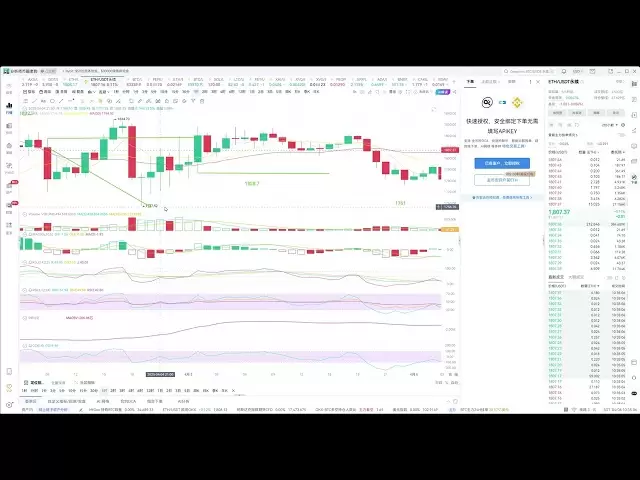 Bitcoin Ethereum Strategy Sharing on April 6