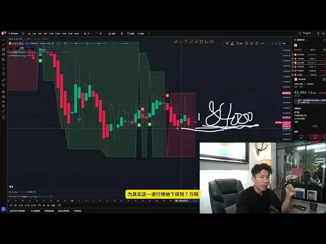 比特幣雖然整體處於空頭，但81000的短多也有誘惑力#btc #eth#solana #bgb #dogecoin