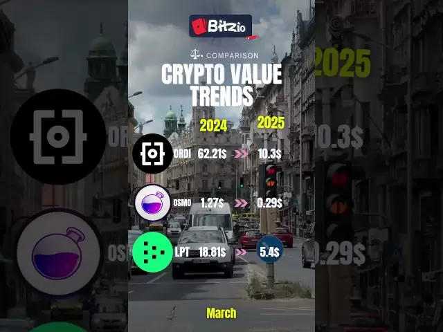 加密趋势今天#crypto #cryptonews #cryptocurrency #bitcoin #xrp #solana #Ethereum #coinbase