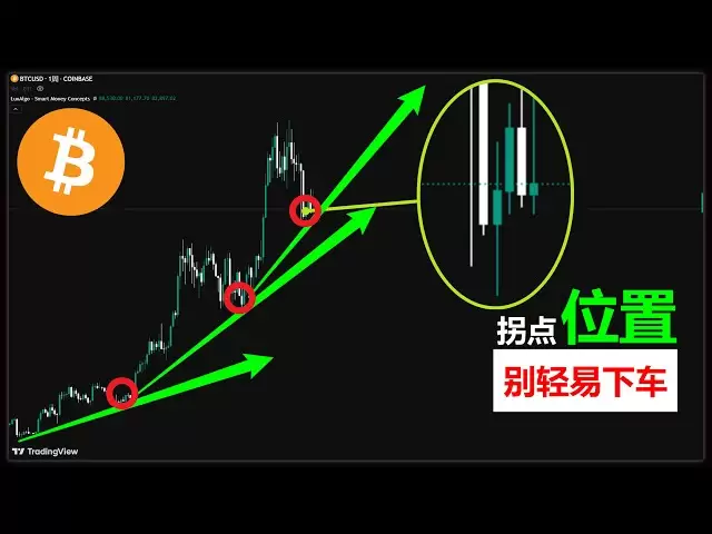 关键！！！比特币周线到达拐点位置！快要出方向了！现货别这么快下车！拿错也要拿！