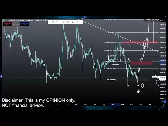 Terra Luna经典底泵或崩溃！？ Lunc Coin价格预测技术分析今天2025