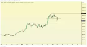 Castillo Trading