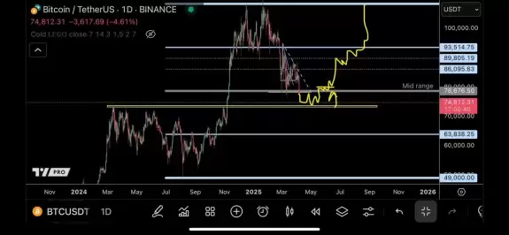 TraderSZ