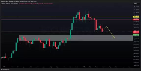 Bleeding Crypto