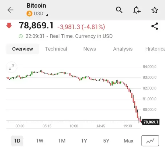 Investing.com
