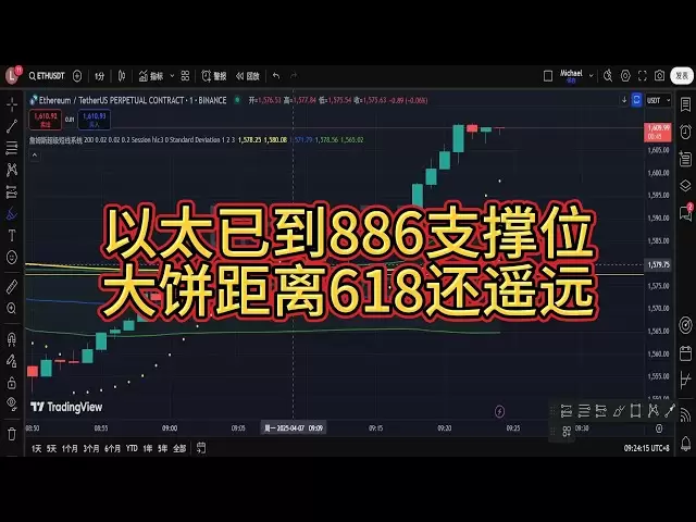 Selon l'analyse de Bitcoin Market le 7 avril, le Big Cake était juste en deçà du dernier coup et n'a pas réussi à marquer. Ether a brisé le filet de balle et a volé hors du terrain pendant plus de 100 mètres! La grande tendance est toujours des ou