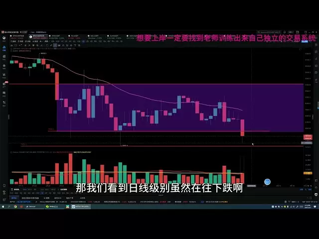 20250407 Bitcoin Ethereum Market Trend, devriez-vous acheter en bas s'il tombe brusquement? À la fin, il y a un avertissement de la professeure Xia! Analyse du marché #Ethereum # BTC # Bitcoin Market # Virtual Currency Market # Trader Training
