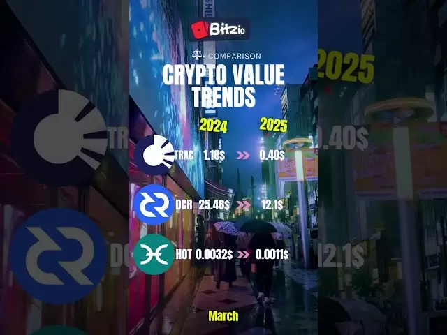 Prédictions de crypto Aujourd'hui