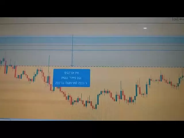 Mon premier ordre de limite actif dans Sui Coin - après 155 jours 👌😇